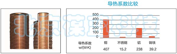 葆藍銅管鍋爐內(nèi)部材料