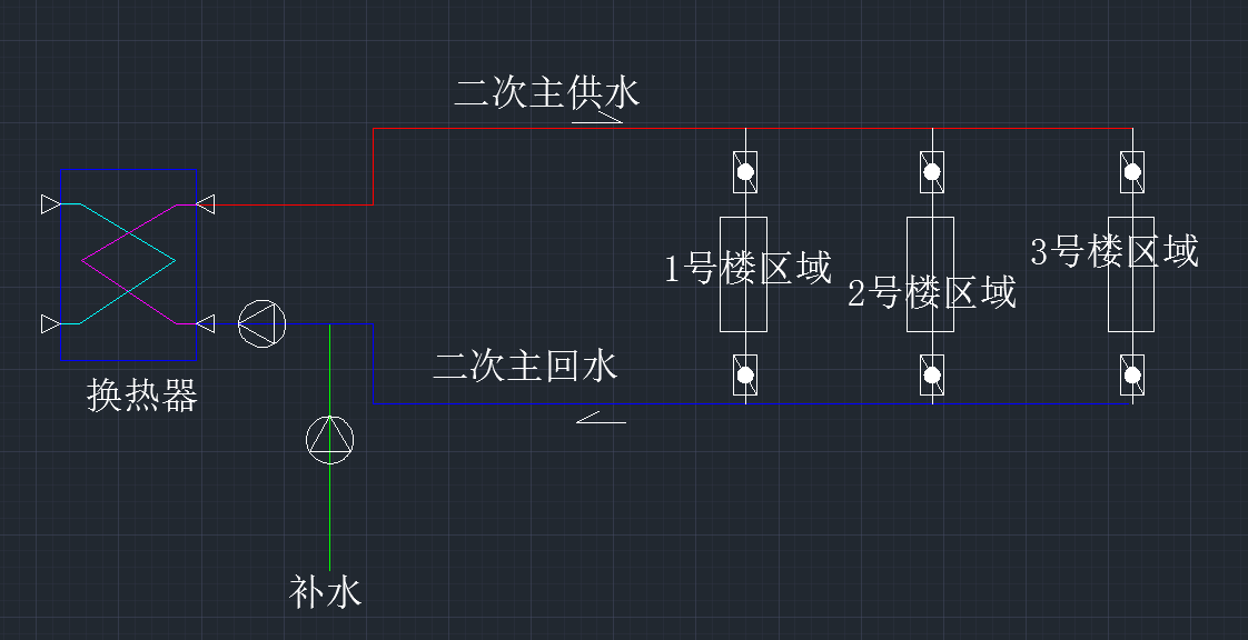 鍋爐房外熱力管網(wǎng)如何找到漏水點？