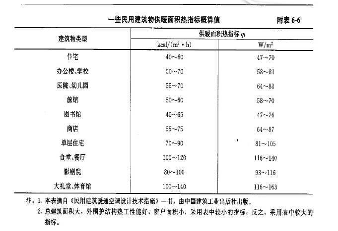 葆藍(lán)低氮純銅管鍋爐如何選型？